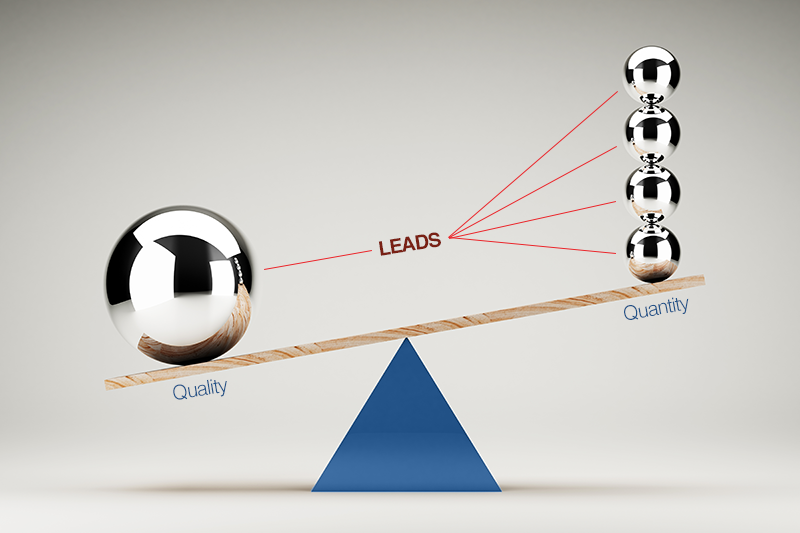 Quality Leads vs Quantity of Leads Balance scale with one large ball for quality outweighing four small balls for quantity of leads