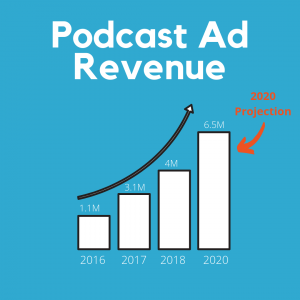 Podcasting Ad Revenue