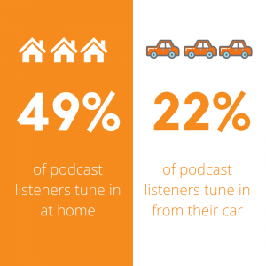 Podcasts Listening Statistics